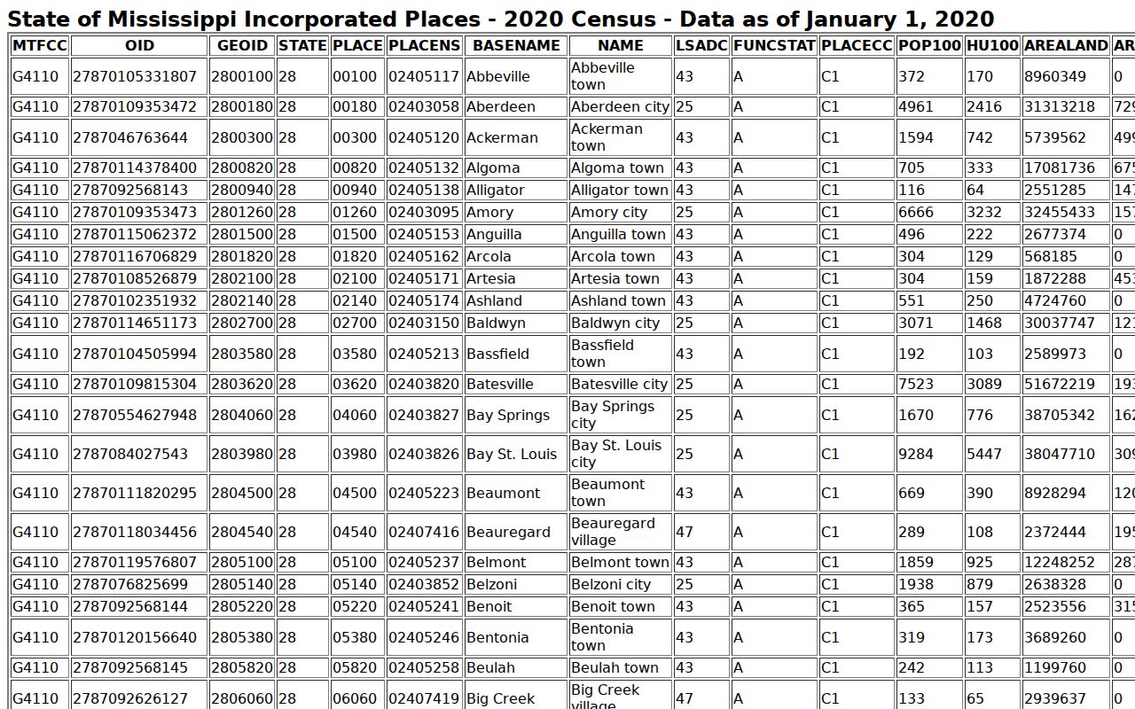 Booneville court records 2020 Census incorporated place population